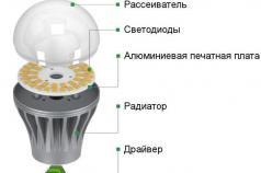 Драйверы для светодиодов: виды, характеристики и критерии выбора устройств